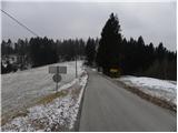 Čepulje - Sveti nadangel Gabrijel (Planica)